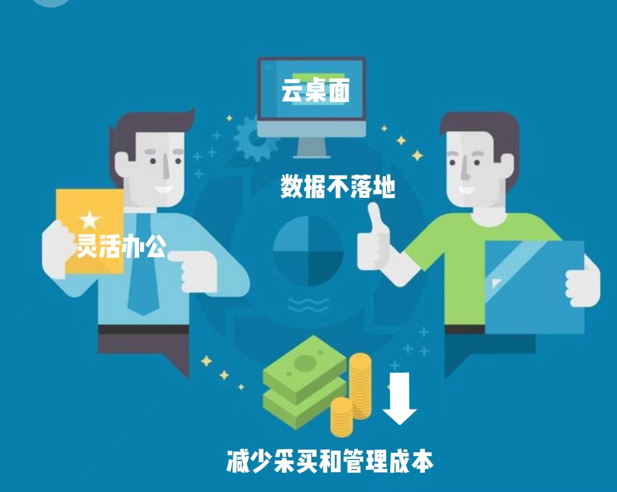 消失的座机与企业的云桌面
