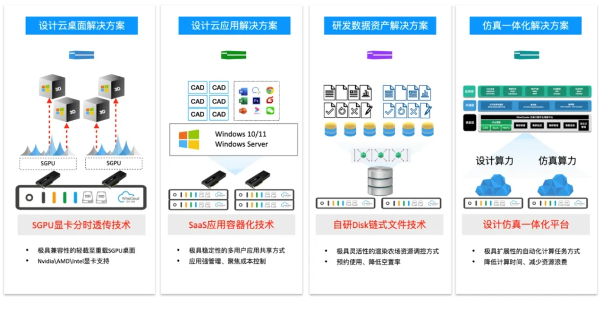 并行科技与龙思云战略合作:从用户视角解读工业研发新未来 并行科技与龙思云战略合作:从用户视角解读工业研发新未来