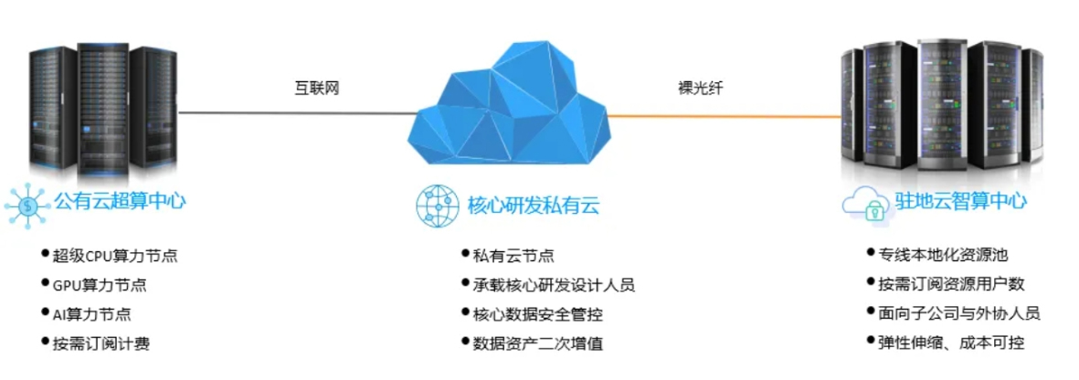 并行科技与龙思云战略合作:从用户视角解读工业研发新未来 并行科技与龙思云战略合作:从用户视角解读工业研发新未来