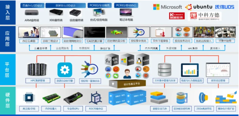 喜报 | 龙思云荣获“创客北京2025”大赛优秀奖 喜报 | 龙思云荣获“创客北京2025”大赛优秀奖