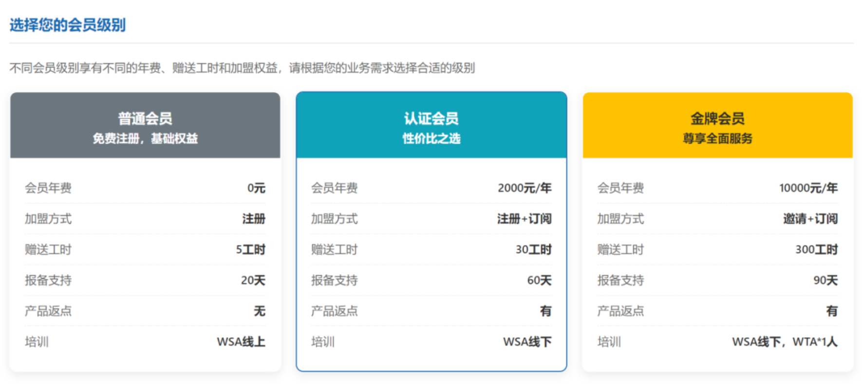 合作伙伴服务升级！龙思云“会员服务卡”正式上线