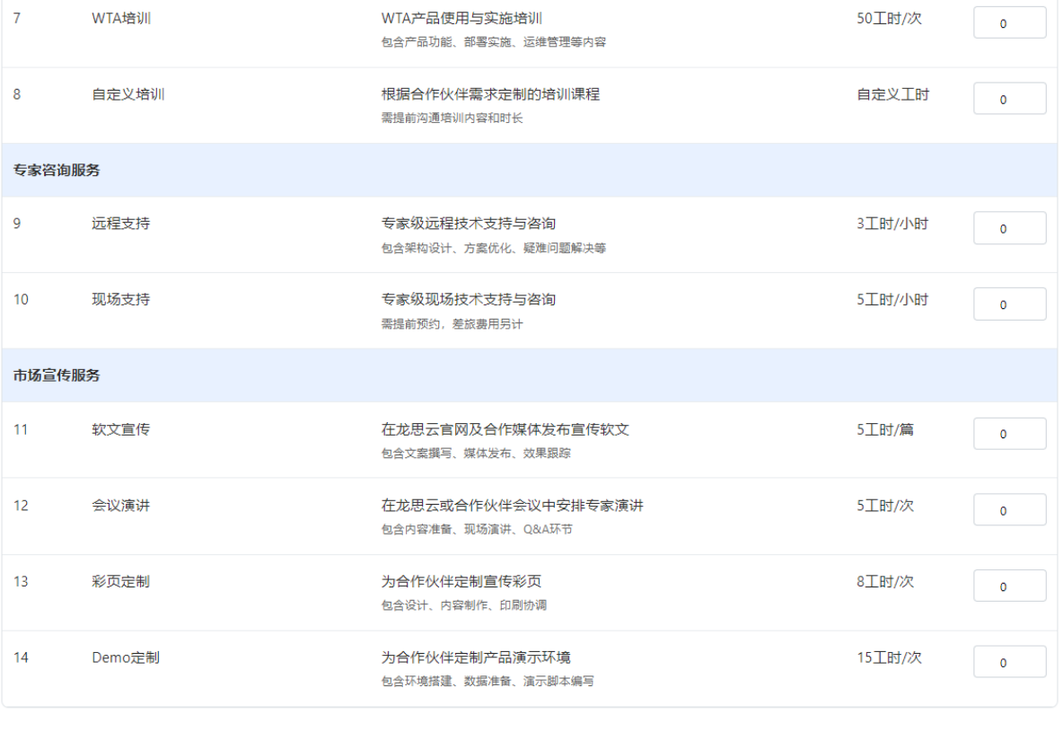 合作伙伴服务升级！龙思云“会员服务卡”正式上线