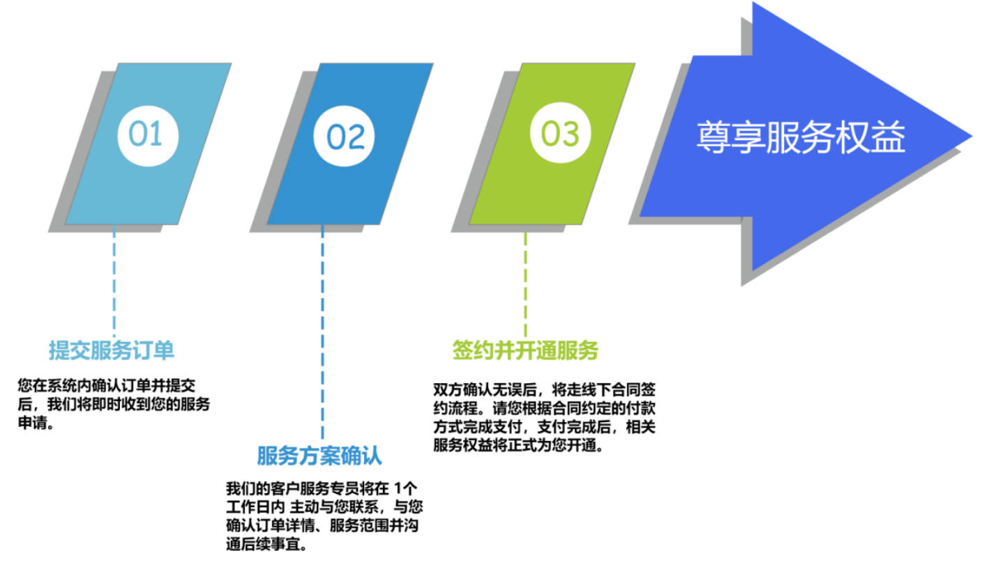 合作伙伴服务升级！龙思云“会员服务卡”正式上线