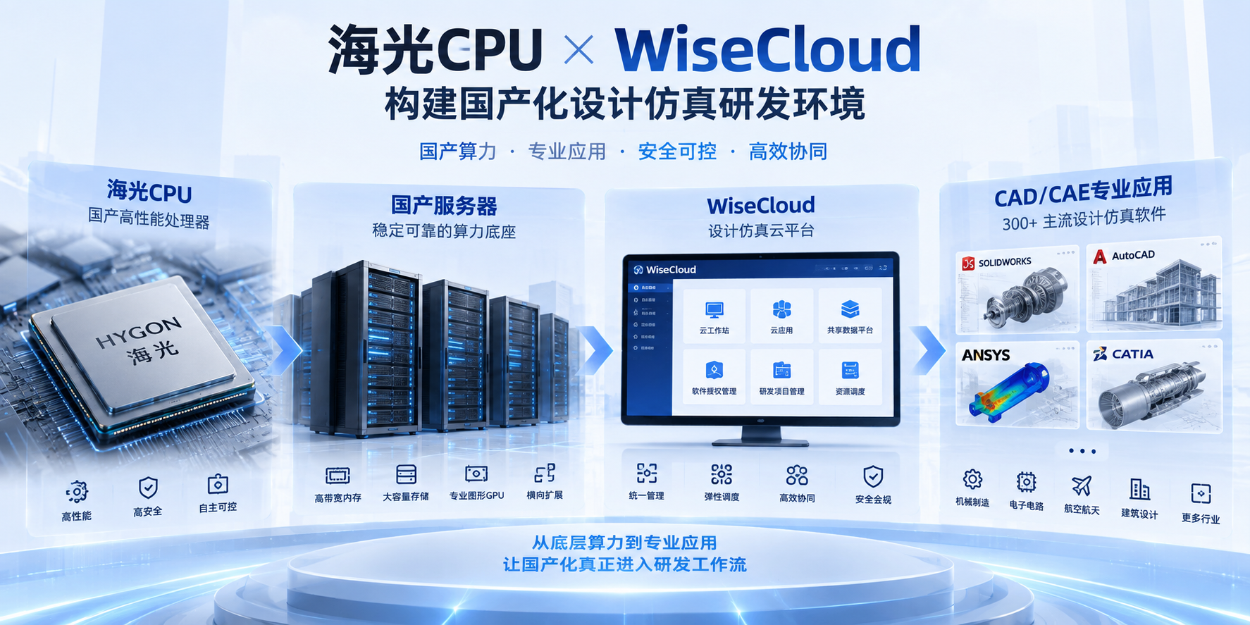 海光CPU助力龙思云 加速国产化应用在设计仿真行业落地