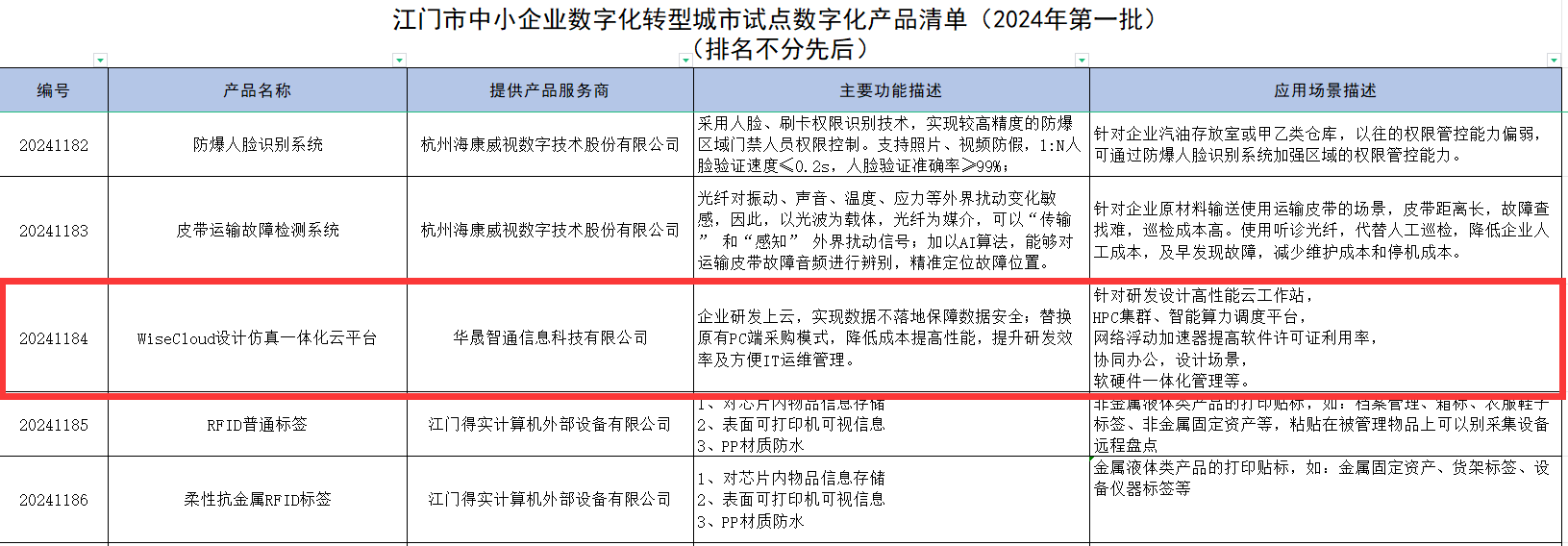 喜报 | WiseCloud成功入选广东省江门市试点产品清单