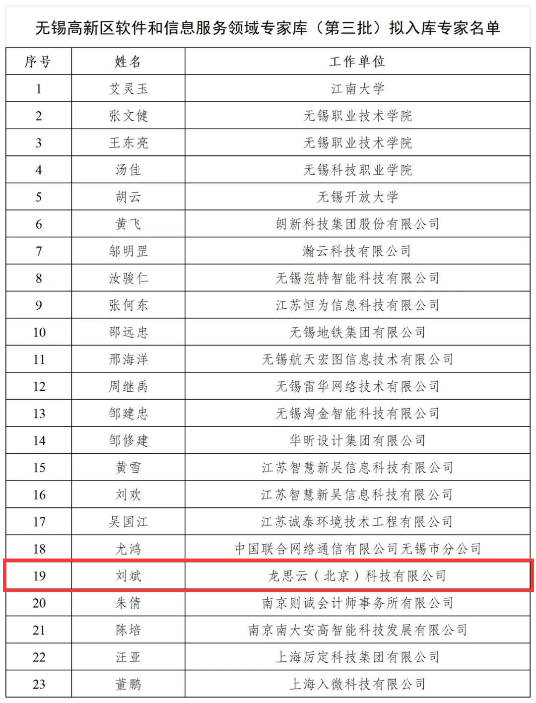 恭喜我司刘斌入选2024年无锡市工业和信息化领域专家库