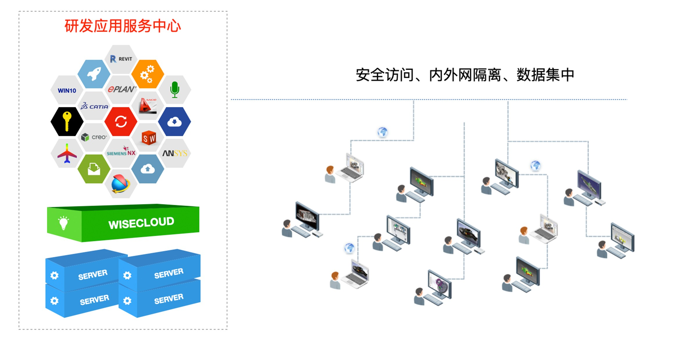 企业级多人共享云工作站解决方案