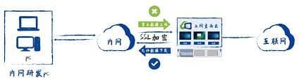 研发桌面云_研发云桌面